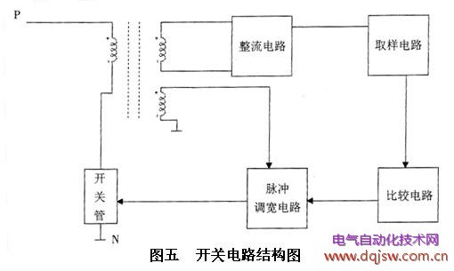 富士G11型開(kāi)關(guān)電源電路組成的結構圖