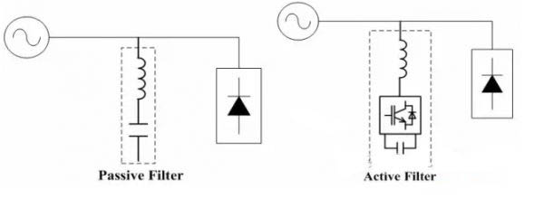 波器一般分為無(wú)源濾波器和有源濾波器