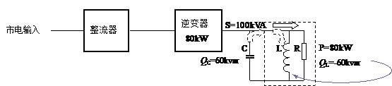 功率因數